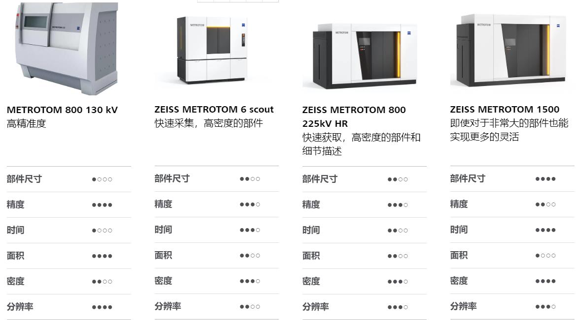 普陀普陀蔡司普陀工业CT